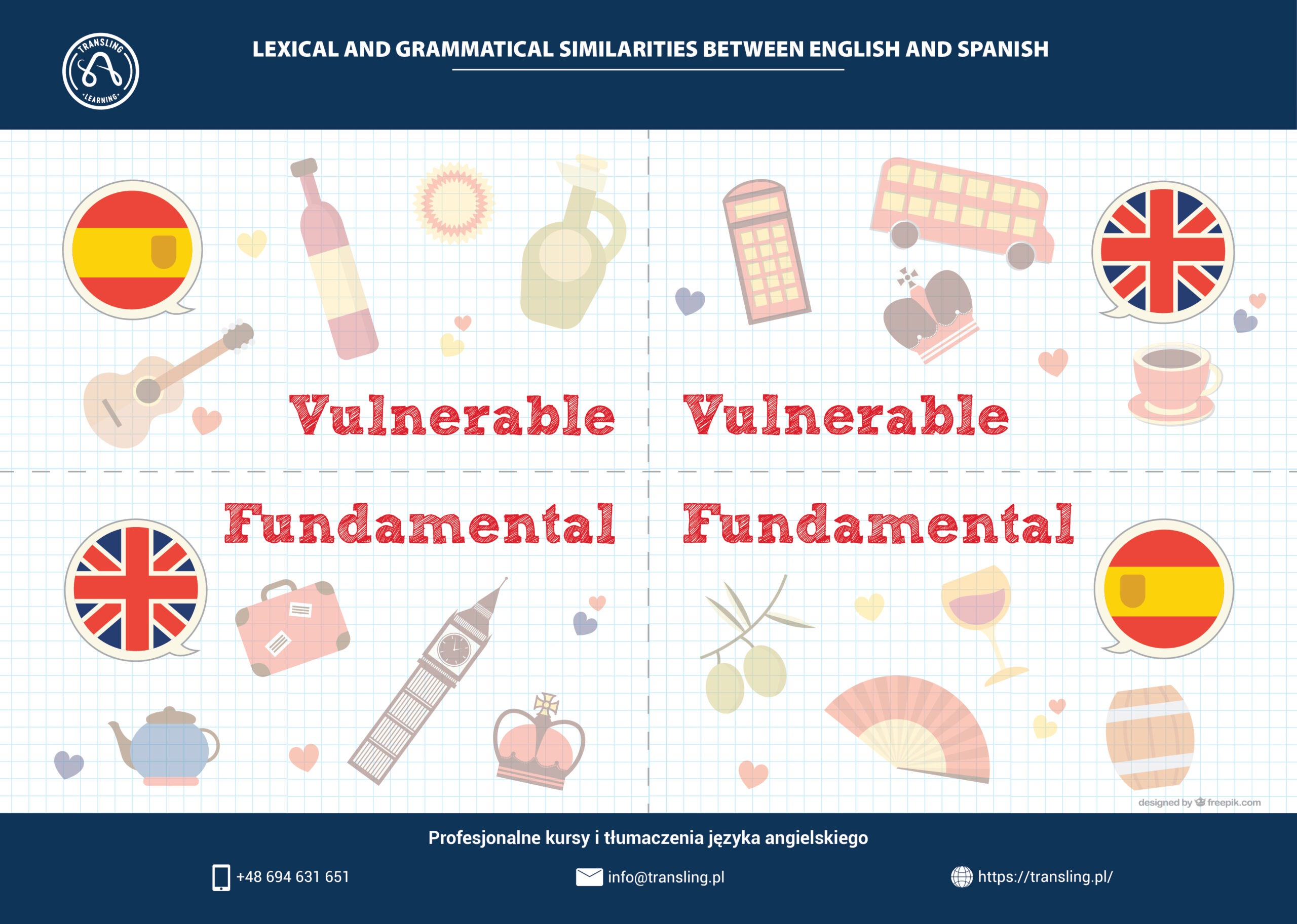 Lexical and grammatical similarities between English and Spanish