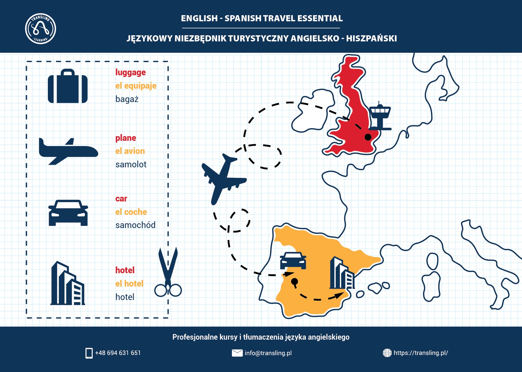 English – Spanish travel essential
