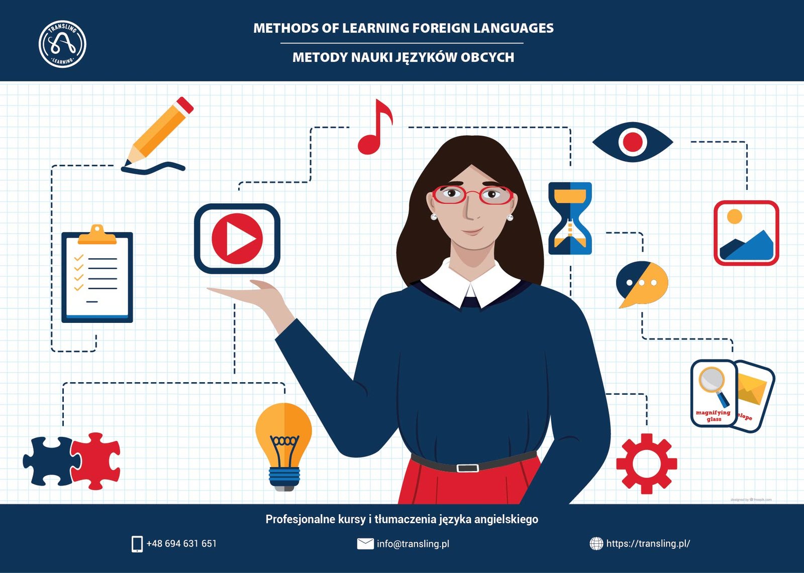 Methods of learning foreign languages Metody nauki języków obcych